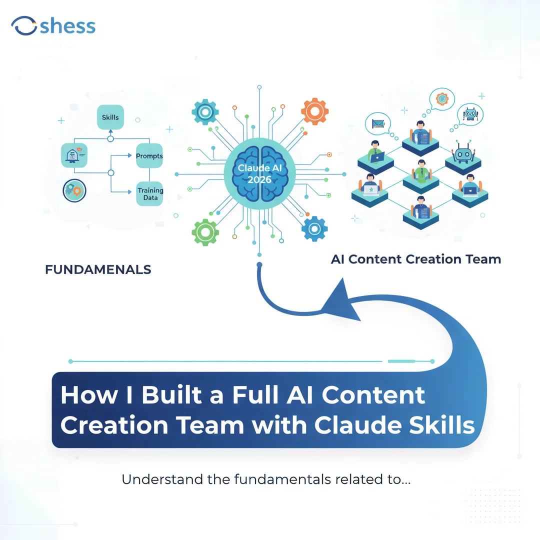 Step 1: Illustration for step: Understand the fundamentals related to How I Built a Full AI Content Creation