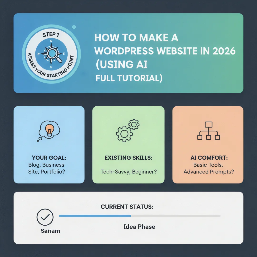 Step 2: Illustration for step: Assess your starting point related to How to Make a WordPress Website in 2026