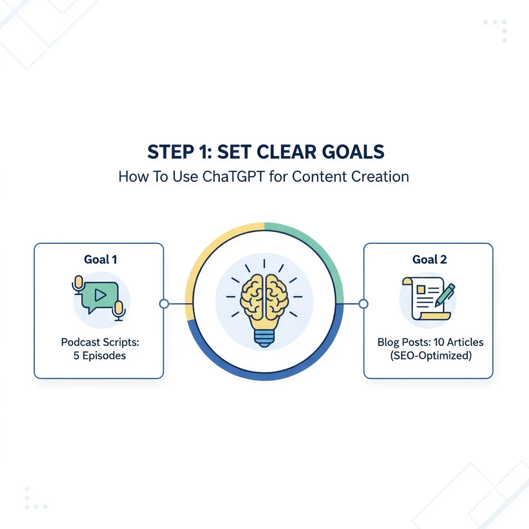Step 3: Illustration for step: Set clear goals related to How To Use ChatGPT for Content Creation, professio