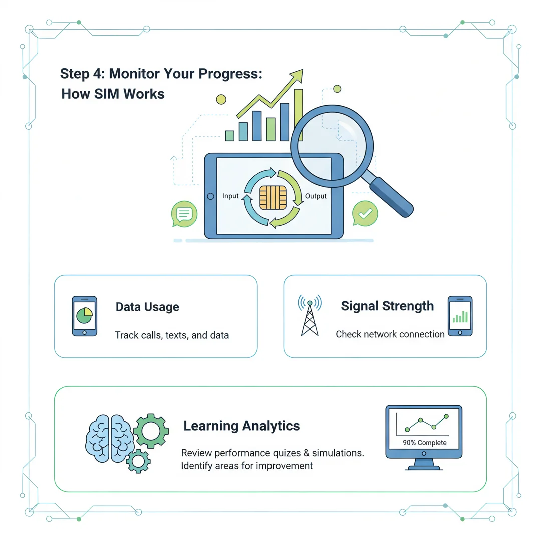 Step 6: Illustration for step: Monitor your progress related to How sim work, professional educational style